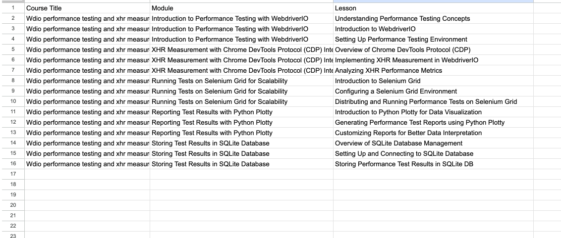 AI Course list generator Google sheets for software test blogging output google docs