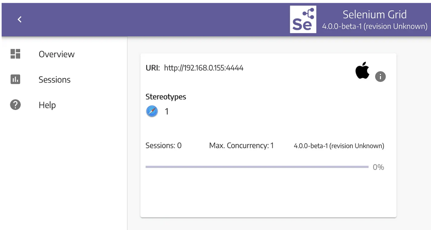 selenium grid session learautomated testing