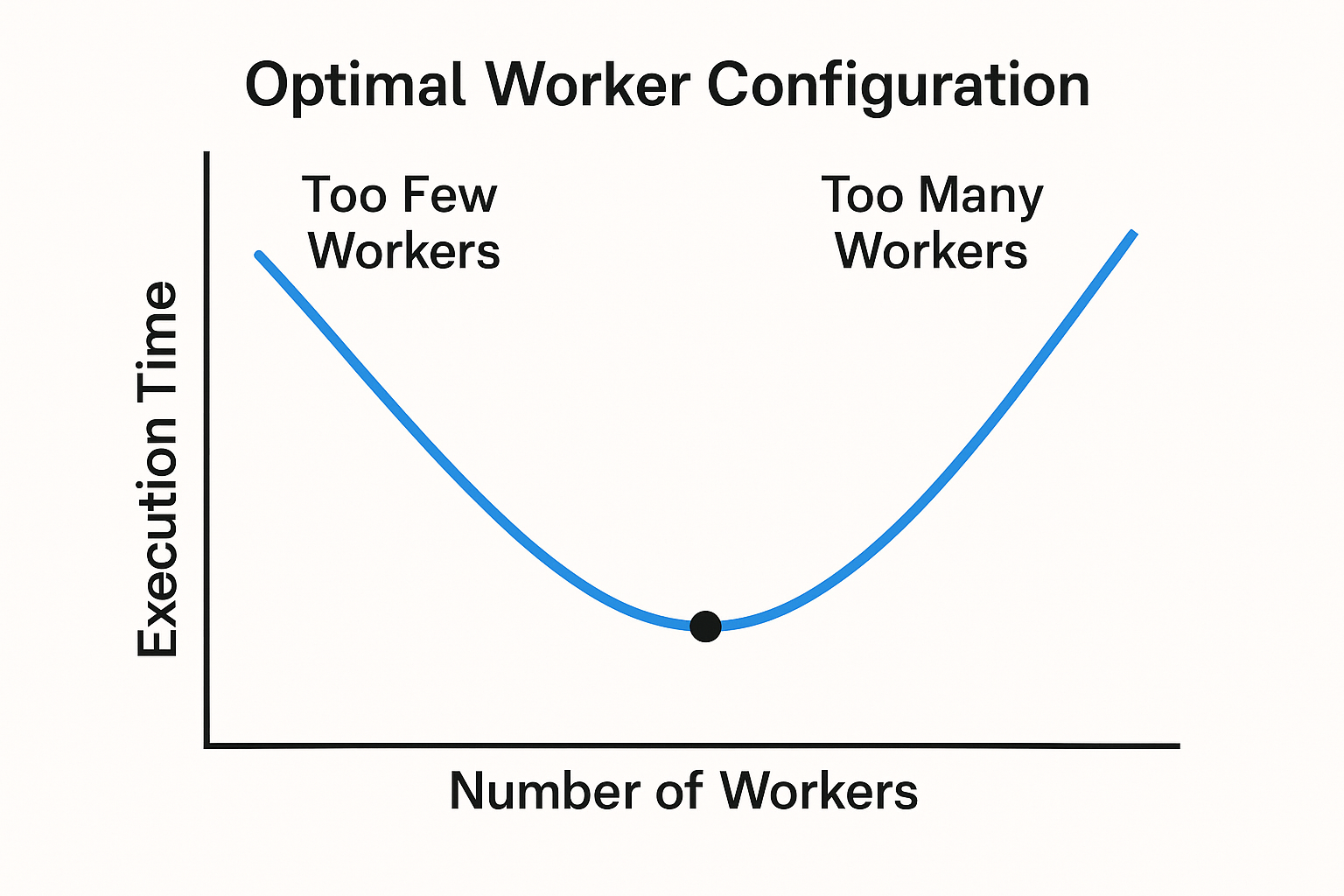 Hero Image: Configuration Impact Chart